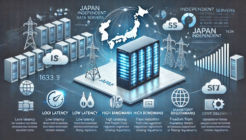 German server hosting