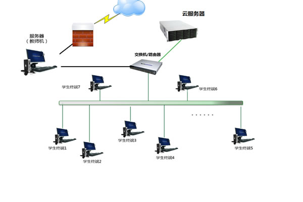 Why Is Hong Kong CN2 Server So Popular In The Market