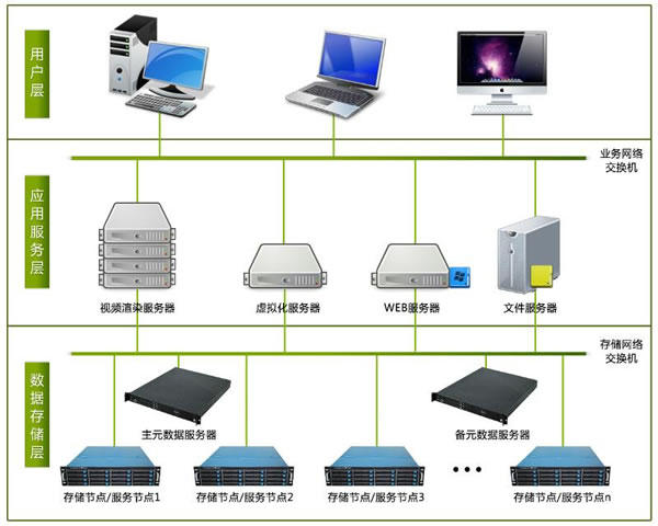 Analysis Of The Historical And Modern Influence Of German Nazi Servers