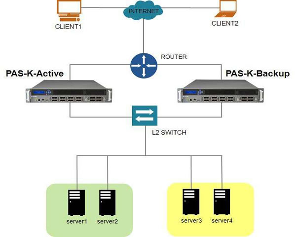 american cloud server