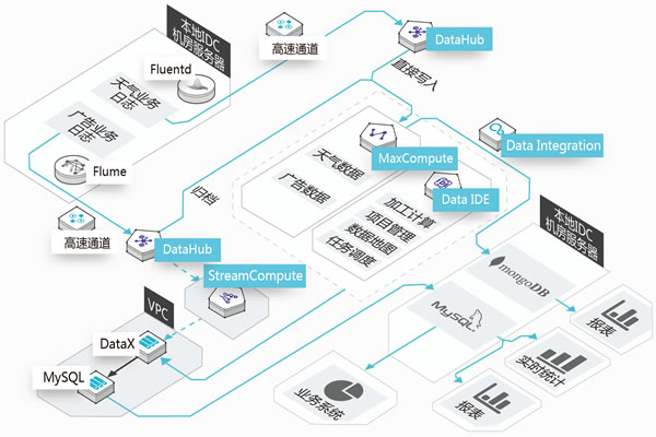 Advantages And Selection Strategies Of Tencent Cloud Hong Kong Server