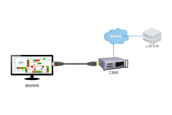 Do you know how much is the cost of server hosting in the United States for one year?